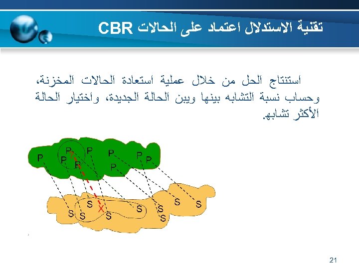  ﺗﻘﻨﻴﺔ ﺍﻻﺳﺘﺪﻻﻝ ﺍﻋﺘﻤﺎﺩ ﻋﻠﻰ ﺍﻟﺤﺎﻻﺕ CBR ﺍﺳﺘﻨﺘﺎﺝ ﺍﻟﺤﻞ ﻣﻦ ﺧﻼﻝ ﻋﻤﻠﻴﺔ ﺍﺳﺘﻌﺎﺩﺓ ﺍﻟﺤﺎﻻﺕ