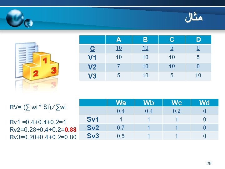  ﻣﺜﺎﻝ A RV= (∑ wi * Si) ∕ ∑wi Rv 1 =0. 4+0.
