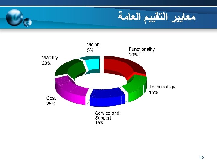  ﻣﻌﺎﻳﻴﺮ ﺍﻟﺘﻘﻴﻴﻢ ﺍﻟﻌﺎﻣﺔ 92 