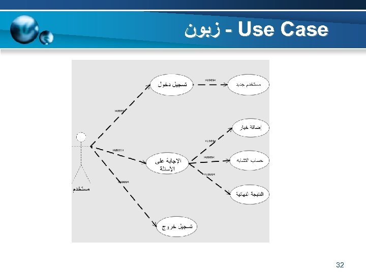  - ﺯﺑﻮﻥ Use Case 32 