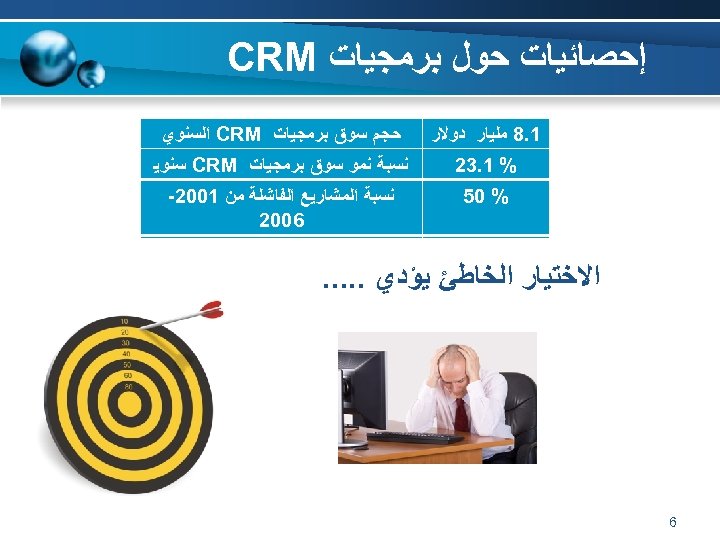  ﺇﺣﺼﺎﺋﻴﺎﺕ ﺣﻮﻝ ﺑﺮﻣﺠﻴﺎﺕ CRM 1. 8 ﻣﻠﻴﺎﺭ ﺩﻭﻻﺭ ﺣﺠﻢ ﺳﻮﻕ ﺑﺮﻣﺠﻴﺎﺕ CRM ﺍﻟﺴﻨﻮﻱ