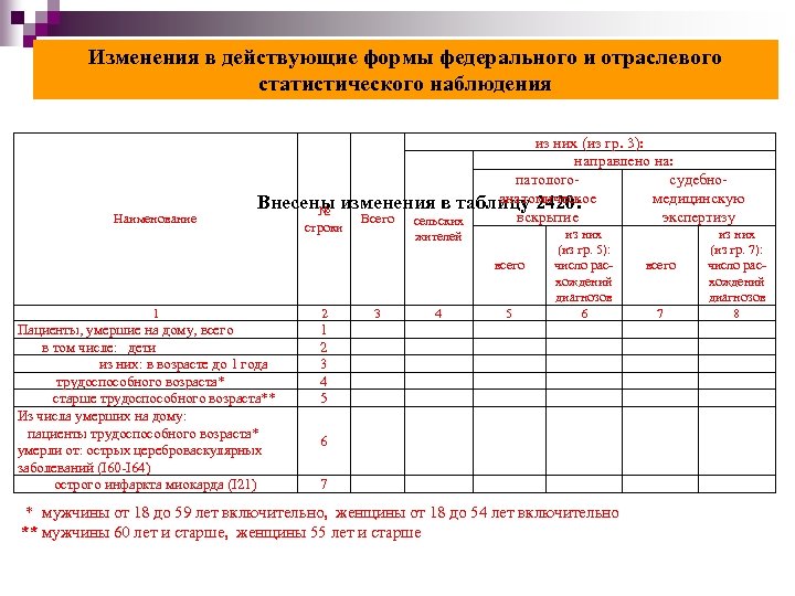 Действующая форма. Форма 30 статистика годовая сведения о медицинской организации. 30 Форма годового отчета медицинской организации. 30 Форма годового отчета медицинской организации таблица 1. Отчет форма 30 сведения о медицинской организации.