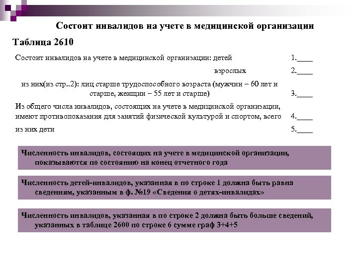 Состоит инвалидов на учете в медицинской организации Таблица 2610 Состоит инвалидов на учете в