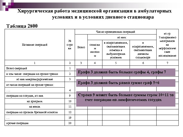 Форма 30. Статистическая форма 30 сведения о медицинской организации. 30 Форма отчета медицинских организаций. Хирургическая работа учреждения форма. Отчетная форма хирургическая работа стационара.