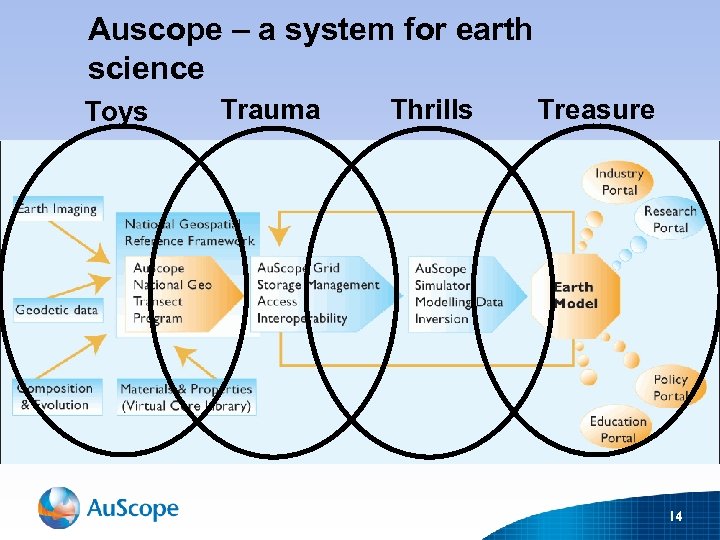 Auscope – a system for earth science Toys Trauma Thrills Treasure 14 