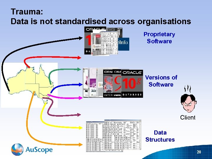 Trauma: Data is not standardised across organisations Proprietary Software Versions of Software Client Data