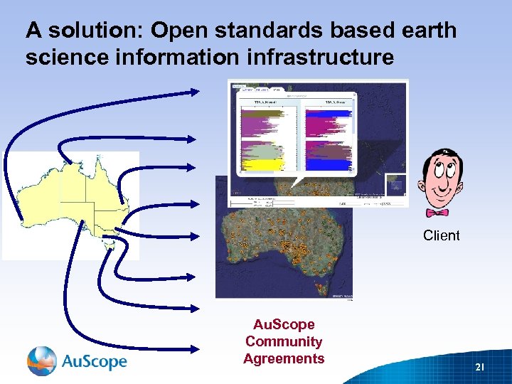 A solution: Open standards based earth science information infrastructure Client Au. Scope Community Agreements