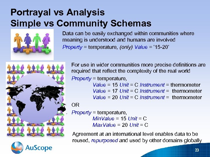 Portrayal vs Analysis Simple vs Community Schemas Data can be easily exchanged within communities