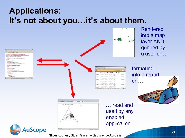 Applications: It’s not about you…it’s about them. Rendered into a map layer AND queried