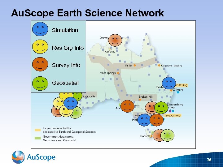 Au. Scope Earth Science Network Simulation Res Grp Info Survey Info Geospatial 26 