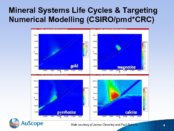 Mineral Systems Life Cycles & Targeting Numerical Modelling (CSIRO/pmd*CRC) gold pyrrhotite magnetite calcite Slide