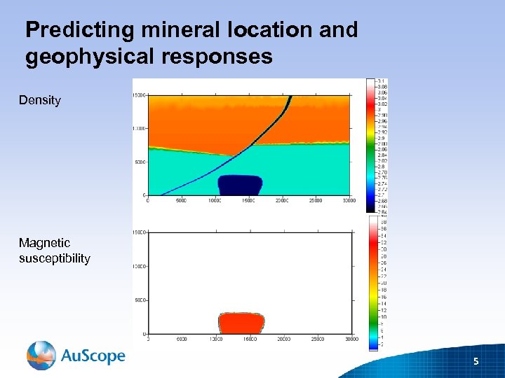 Predicting mineral location and geophysical responses Density Magnetic susceptibility 5 