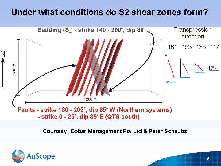 Under what conditions do S 2 shear zones form? Courtesy: Cobar Management Pty Ltd