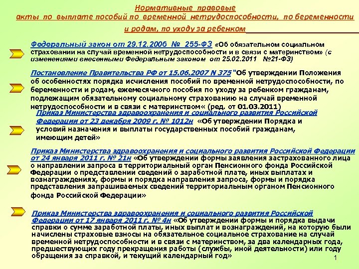 Пособия ст. Пособие по временной нетрудоспособности, беременности и родам.. Условия назначения пособия по беременности и родам. Правовое регулирование назначения и выплаты пособий. Пособие по беременности и родам НПА.