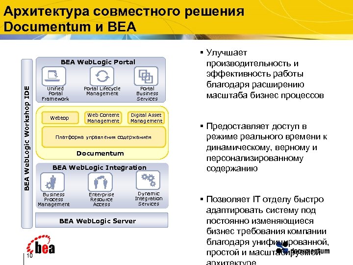 Архитектура совместного решения Documentum и BEA Web. Logic Workshop IDE BEA Web. Logic Portal