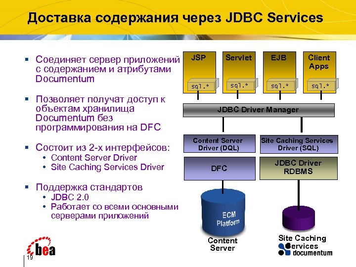 Доставка содержания через JDBC Services § Соединяет сервер приложений с содержанием и атрибутами Documentum