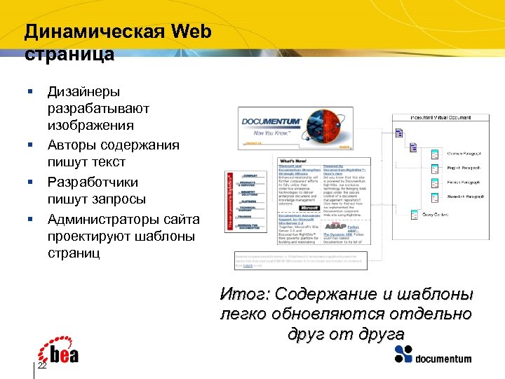 Динамическая Web страница § Дизайнеры разрабатывают изображения Авторы содержания пишут текст Разработчики пишут запросы