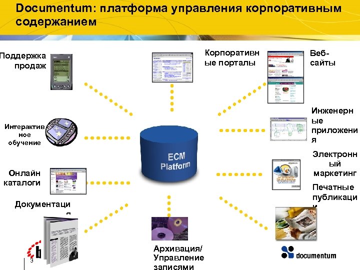 Documentum: платформа управления корпоративным содержанием Корпоративн ые порталы Поддержка продаж Инженерн ые приложени я