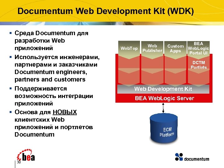 Documentum Web Development Kit (WDK) § Среда Documentum для разработки Web приложений § Используется