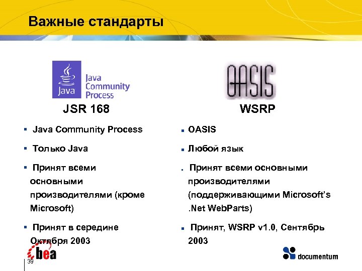 Важные стандарты JSR 168 WSRP § Java Community Process n OASIS § Только Java