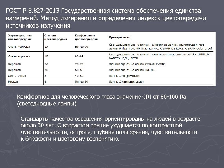 ГОСТ Р 8. 827 -2013 Государственная система обеспечения единства измерений. Метод измерения и определения