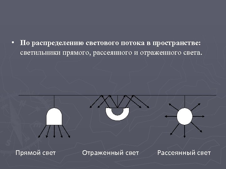 Распределение светового потока