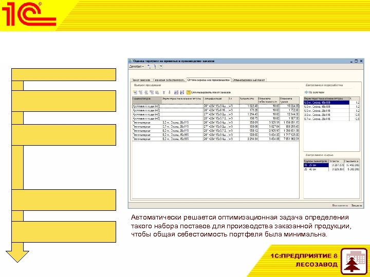 Автоматически решается оптимизационная задача определения такого набора поставов для производства заказанной продукции, чтобы общая