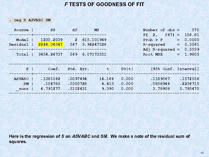 F TESTS OF GOODNESS OF FIT. reg S ASVABC SM Source | SS df