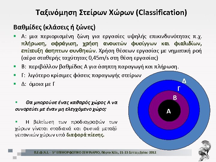 Ταξινόμηση Στείρων Χώρων (Classification) Βαθμίδες (κλάσεις ή ζώνες) § A: μια περιορισμένη ζώνη για