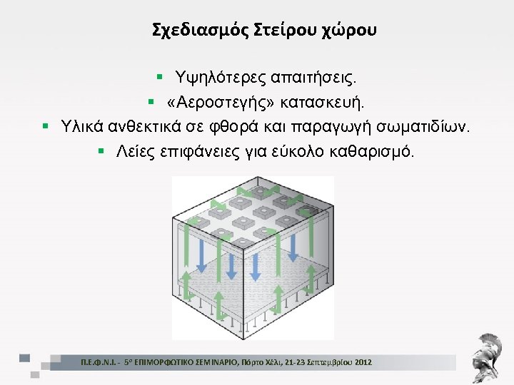 Σχεδιασμός Στείρου χώρου § Υψηλότερες απαιτήσεις. § «Αεροστεγής» κατασκευή. § Υλικά ανθεκτικά σε φθορά