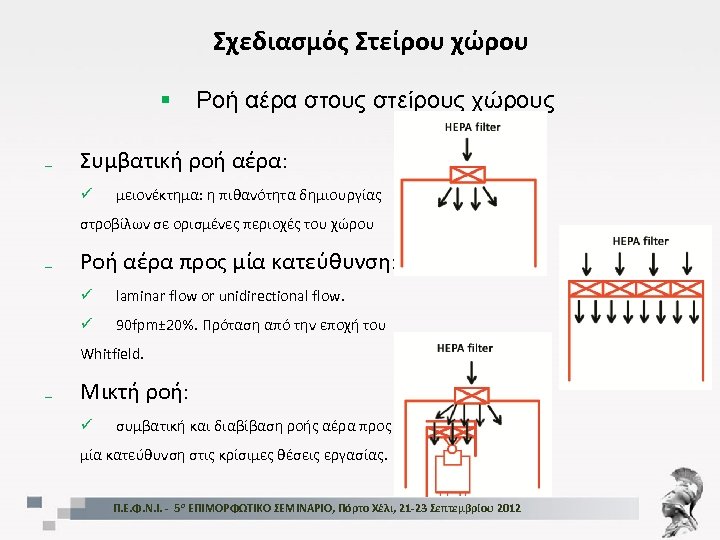 Σχεδιασμός Στείρου χώρου § ₋ Ροή αέρα στους στείρους χώρους Συμβατική ροή αέρα: ü