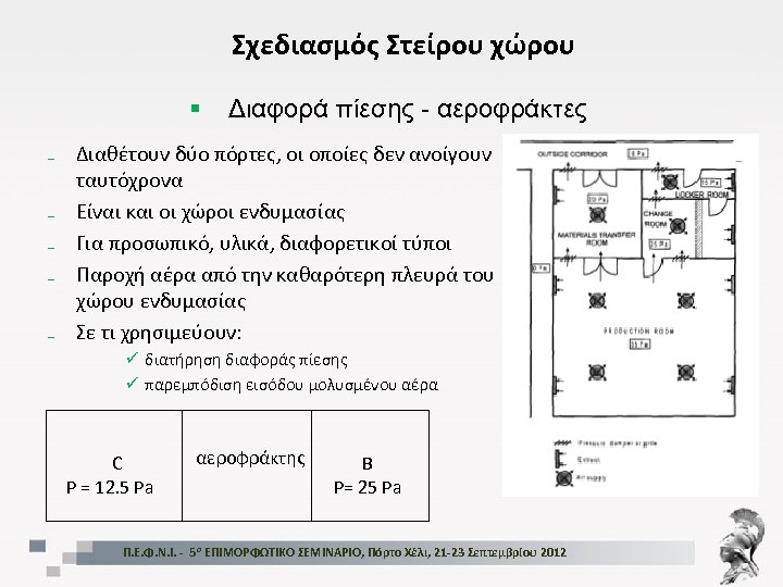 Σχεδιασμός Στείρου χώρου § Διαφορά πίεσης - αεροφράκτες ₋ Διαθέτουν δύο πόρτες, οι οποίες