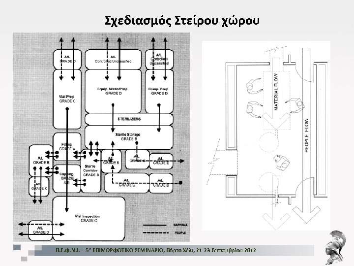 Σχεδιασμός Στείρου χώρου Π. Ε. Φ. Ν. Ι. - 5 ο ΕΠΙΜΟΡΦΩΤΙΚΟ ΣΕΜΙΝΑΡΙΟ, Πόρτο