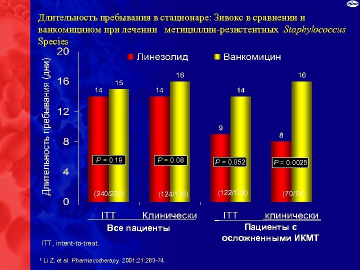 Длительность пребывания в стационаре: Зивокс в сравнении и ванкомицином при лечении метициллин-резистентных Staphylococcus Species