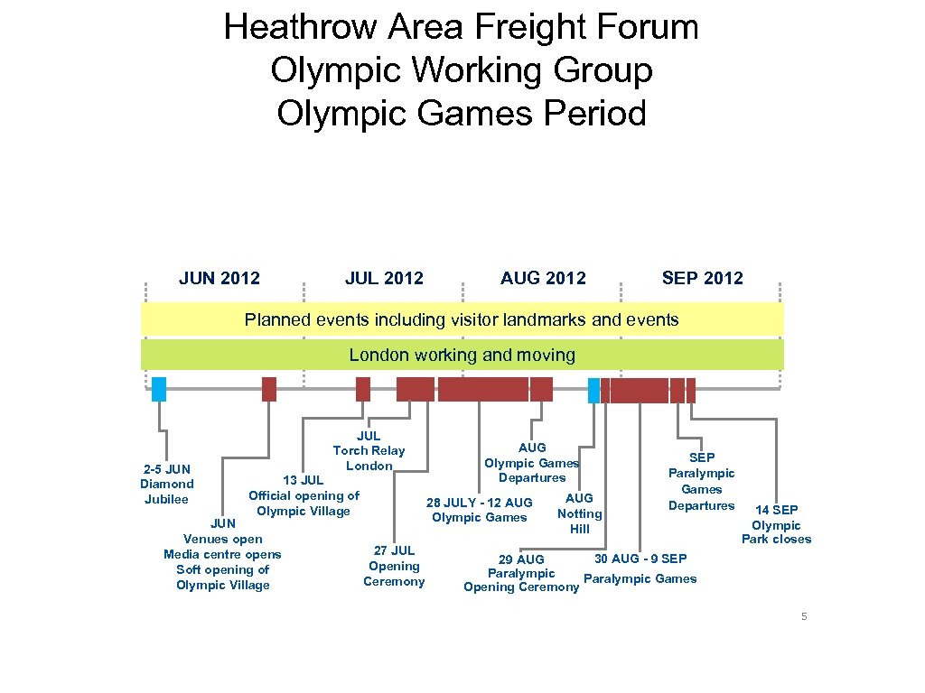 Heathrow Area Freight Forum Olympic Working Group Olympic Games Period JUN 2012 JUL 2012
