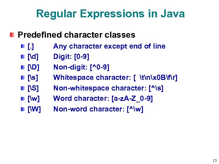 Regular Expressions in Java Predefined character classes [. ] [d] [D] [s] [S] [w]