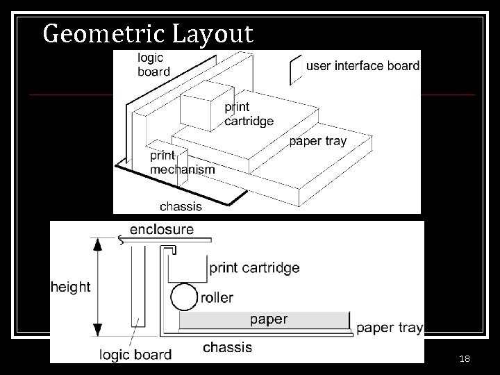 Geometric Layout Product Architecture 18 