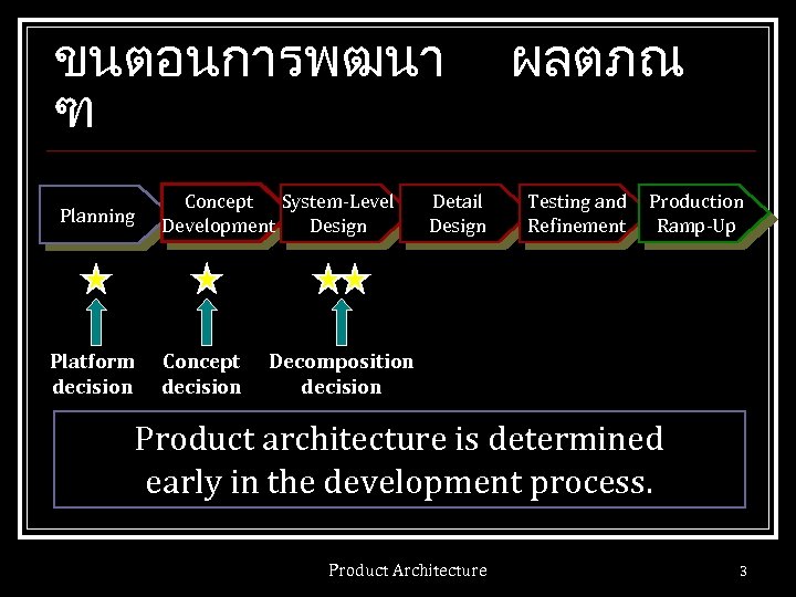 ขนตอนการพฒนา ฑ Planning Platform decision Concept System-Level Development Design Concept decision Detail Design ผลตภณ