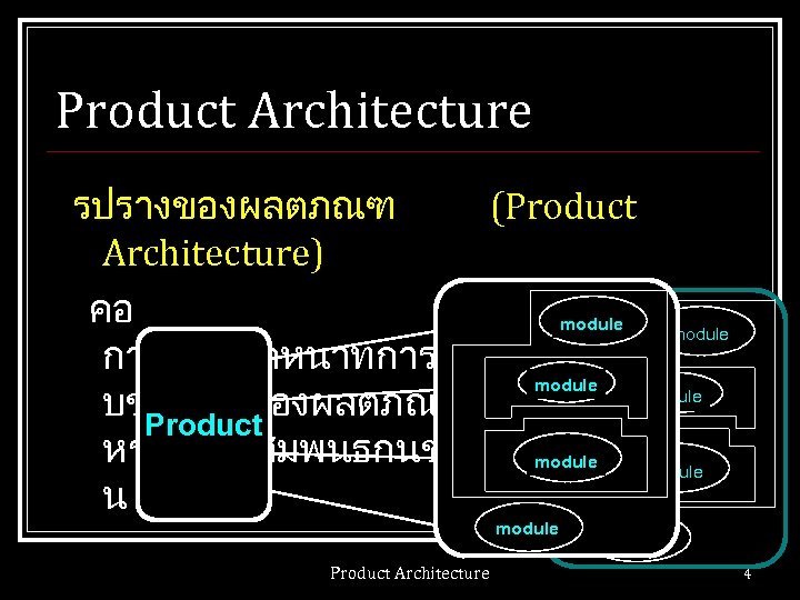 Product Architecture รปรางของผลตภณฑ (Product Architecture) คอ module การกำหนดหนาทการทำงานใหก module บชนสวนของผลตภณฑ Product หรอความสมพนธกนของชนสว module น