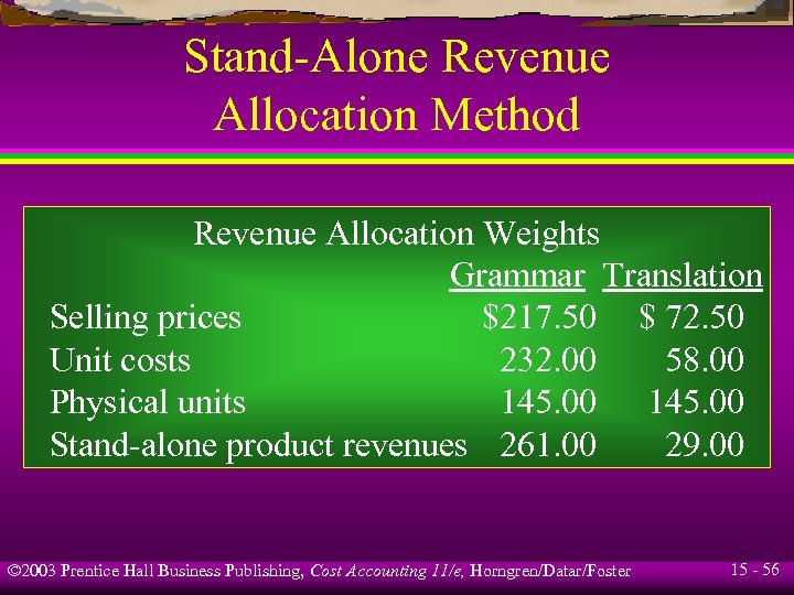 Allocation Of Support Department Costs Common Costs And