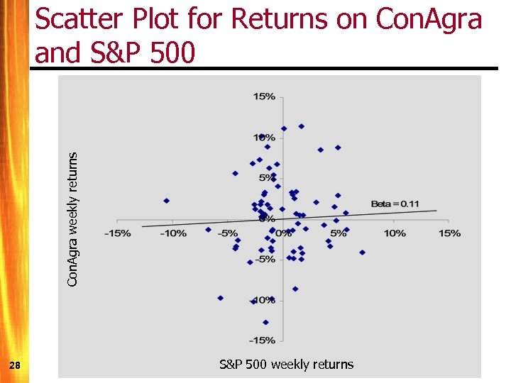Con. Agra weekly returns Scatter Plot for Returns on Con. Agra and S&P 500