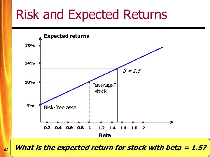 Risk and Expected Returns Expected returns 18% • 14% • 10% • 4% •
