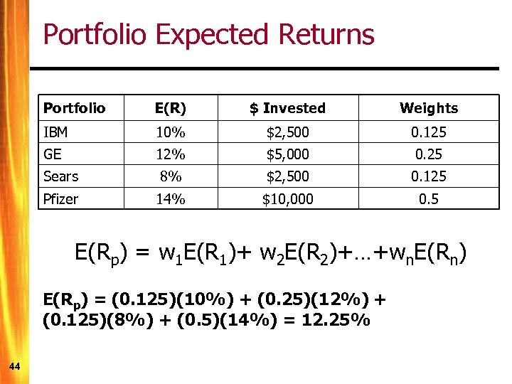 Portfolio Expected Returns Portfolio E(R) $ Invested Weights IBM 10% $2, 500 0. 125