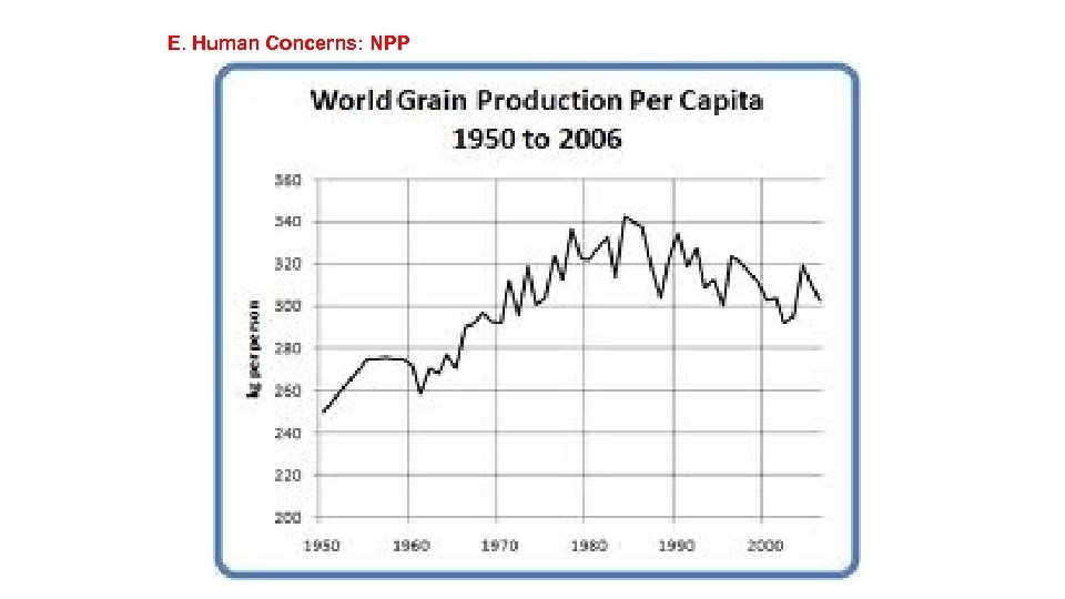 E. Human Concerns: NPP 