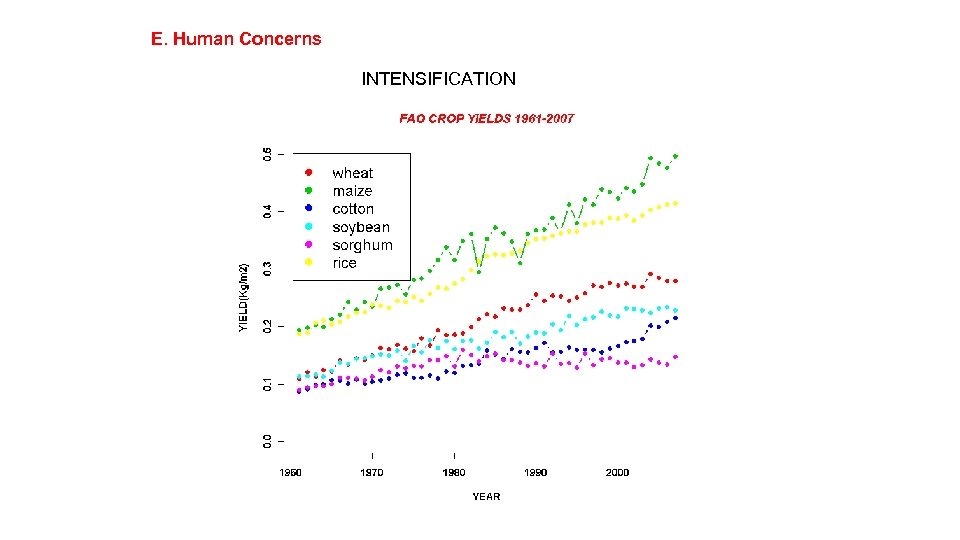 E. Human Concerns INTENSIFICATION 