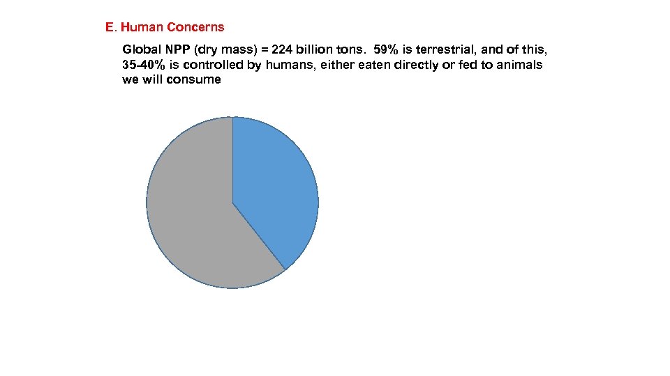 E. Human Concerns Global NPP (dry mass) = 224 billion tons. 59% is terrestrial,