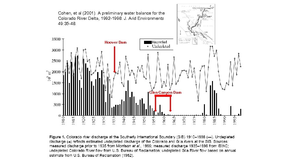 Cohen, et al (2001). A preliminary water balance for the Colorado River Delta, 1992