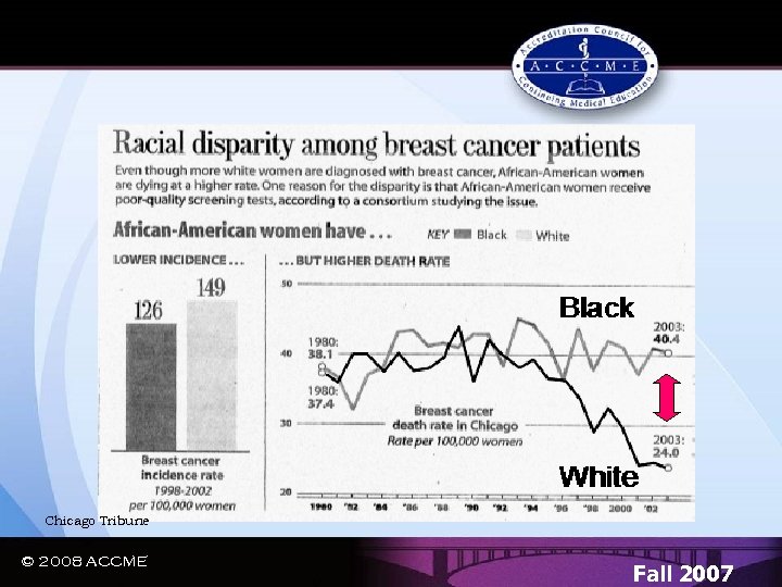 A Regional Quality Gap…. Chicago Tribune © 2008 ACCME Fall 2007 