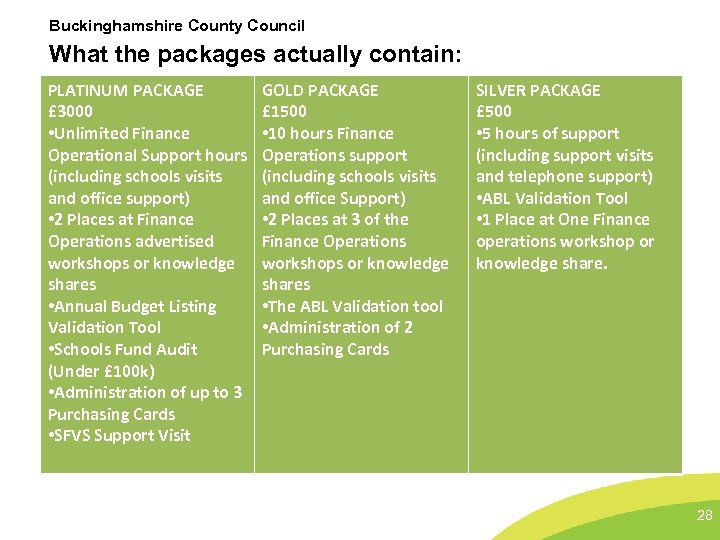 Buckinghamshire County Council What the packages actually contain: PLATINUM PACKAGE £ 3000 • Unlimited