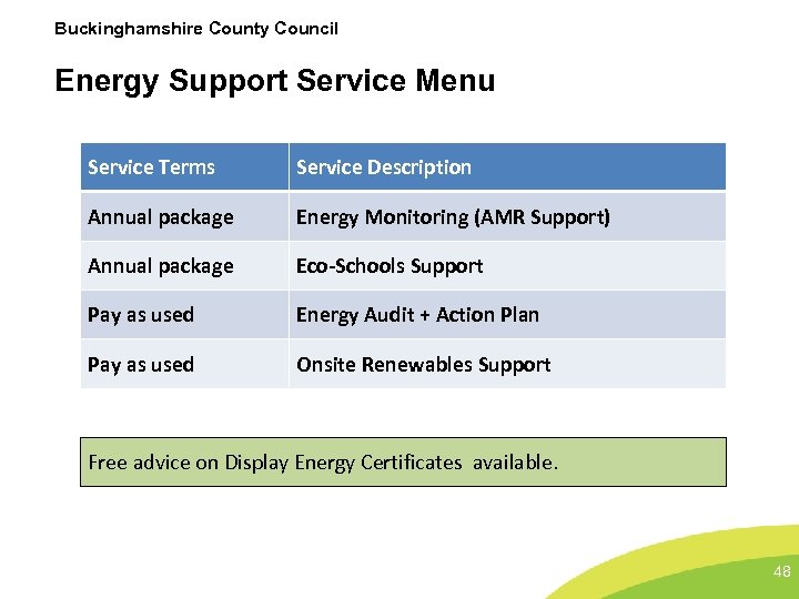 Buckinghamshire County Council Energy Support Service Menu Service Terms Service Description Annual package Energy